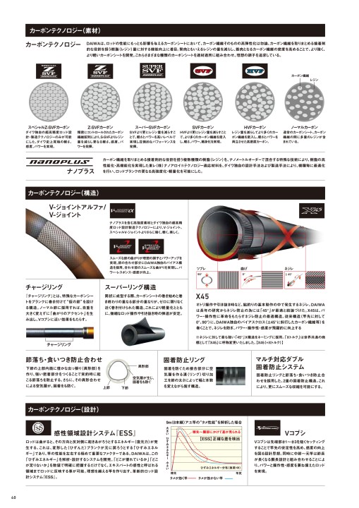 DAIWA 鮎/渓流 2021
