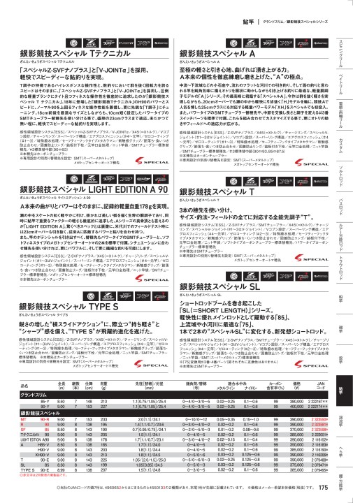 鮎竿
