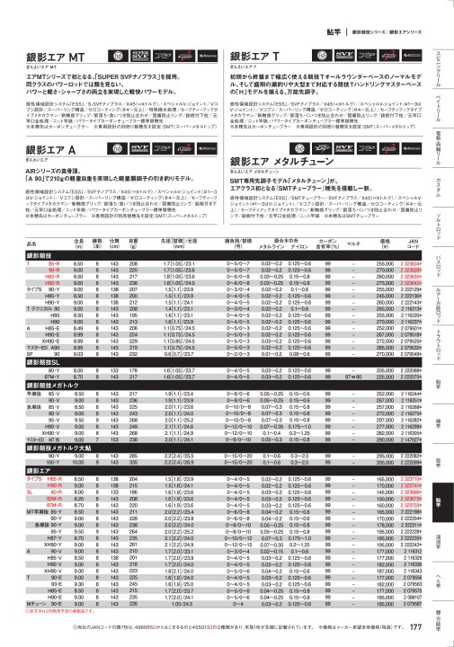 銀影競技　T 90•R スイッチパーツ付　替穂先(SMTチューブラー)無し 銀影競技 T 90•R スイッチパーツ付 替穂先(SMTチューブラー)無し