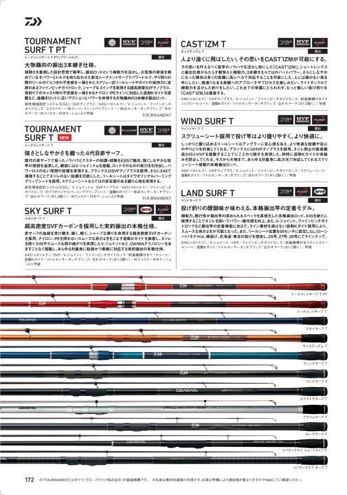 投げ竿 投竿 空ける サーフロッド ダイワ シマノ グローブライド GLOBE