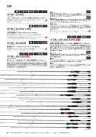 その他のソルトルアーロッド