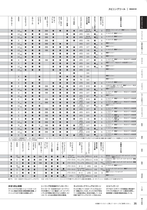 【レトロ】♦DAIWAミリオンマックス6000♦替スプール、箱、袋、説明書、他 Yahoo!オークション -「ダイワ ミリオンマックス」の落札相場