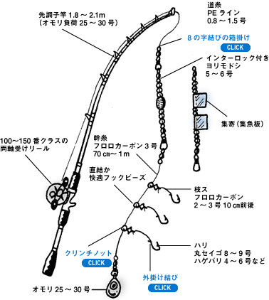 カワハギ竿　リール、仕掛け付き