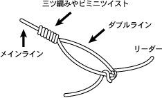 イラスト